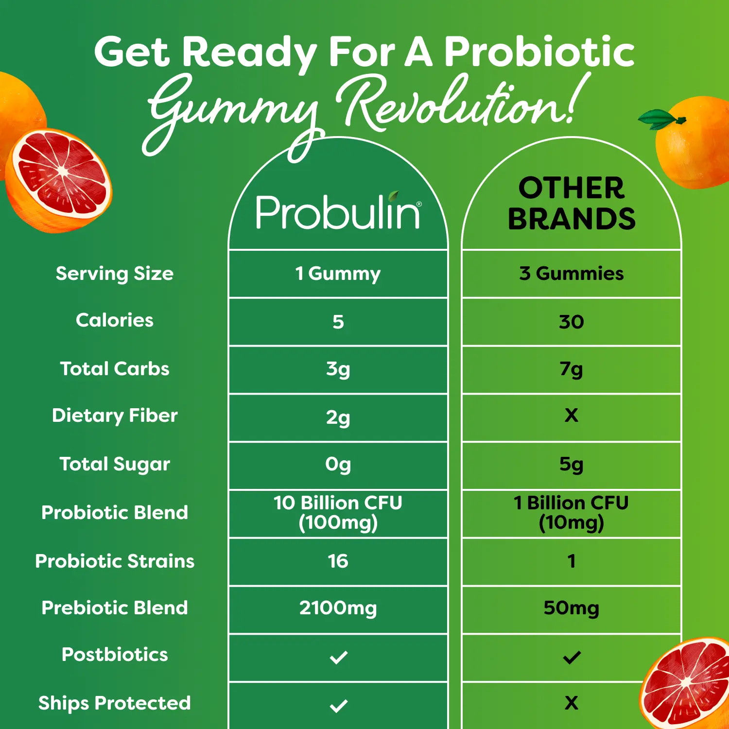 Total Care Probiotic Gummies - Blood Orange 30 Count Probulin